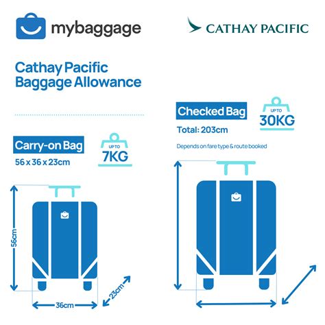 cathay pacific airways baggage allowance.